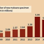 G DATA: Casi 10 millones de nuevas amenazas para Windows en 2017